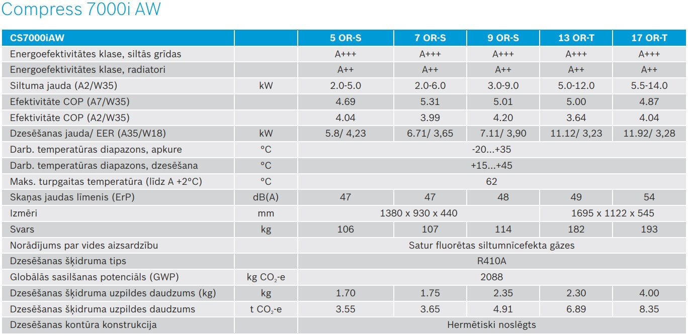 BOSCH Compress 7000 AWE 17 / CS7000iAW 17 OR-T, 13kW ar papildus 9kW elektrisko tenu. Bez siltā ūdens tvertnes — BOSCH-Compress-7000-AWE-17-CS7000iAW-17-OR-T-13kW