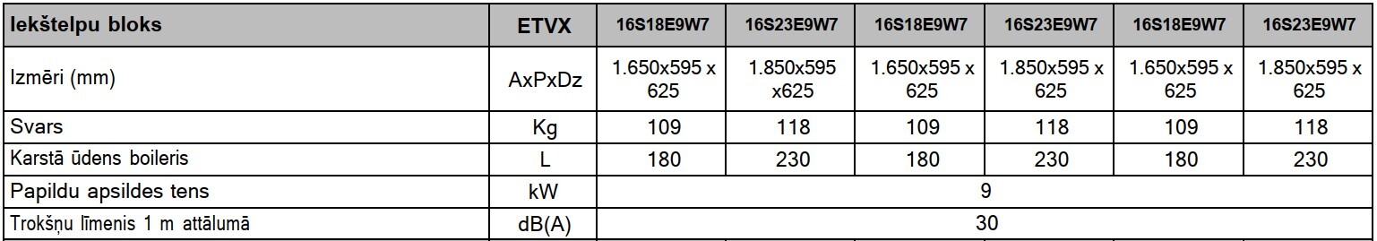 Daikin Altherma 3, augstās temperatūras siltumsūknis, ETVX16S23E9W7 / EPRA16DW17 12 kW ar papildus 9kW elektrisko tenu. Ar iebūvētu 230l siltā ūdens tvertni. — Daikin-Altherma-3-augstas-temperaturas-siltumsu-14