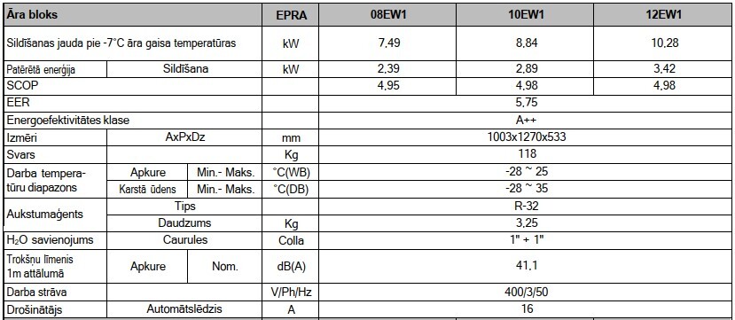Daikin Altherma 3, augstās temperatūras siltumsūknis, ETBX16E9EW / EPRA14DW17 11 kW ar papildus 9kW elektrisko tenu. Bez siltā ūdens tvertnes. — Daikin-Altherma-3-augstas-temperaturas-siltumsuk-3