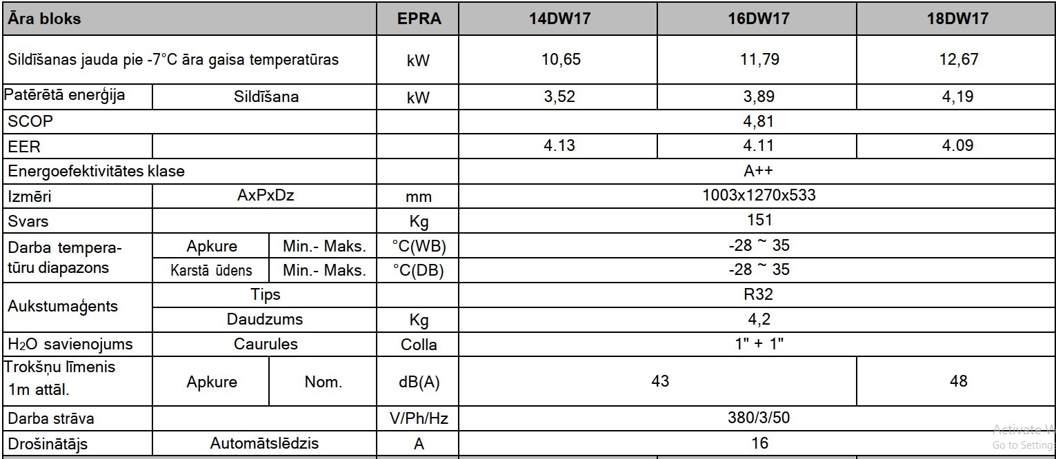 Daikin Altherma 3, augstās temperatūras siltumsūknis, ETVX12S18E9W / EPRA10EW1 9 kW ar papildus 9kW elektrisko tenu. Ar iebūvētu 180l siltā ūdens tvertni. — Daikin-Altherma-3-augstas-temperaturas-siltumsuk-6