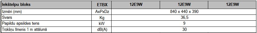 Daikin Altherma 3, augstās temperatūras siltumsūknis, ETBX12E9EW / EPRA10EW1 9 kW ar papildus 9kW elektrisko tenu. Bez siltā ūdens tvertnes. — Daikin-Altherma-3-augstas-temperaturas-siltumsukni