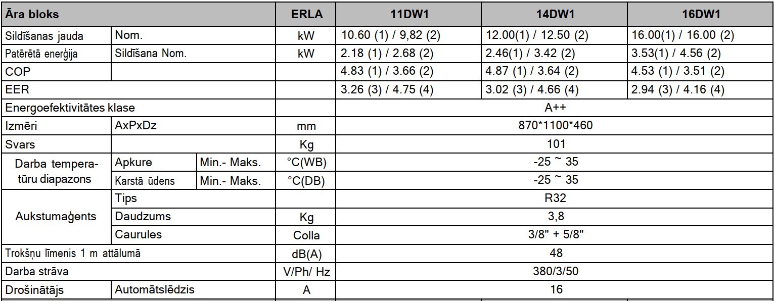 Daikin Altherma 3 EBVX16S18D9W / ERLA14DW1 12 kW ar papildus 9kW elektrisko tenu. Ar iebūvētu 180l siltā ūdens tvertni. — Daikin-Altherma-3-EBVX16S18D9W-ERLA14DW1-12-kW-ar