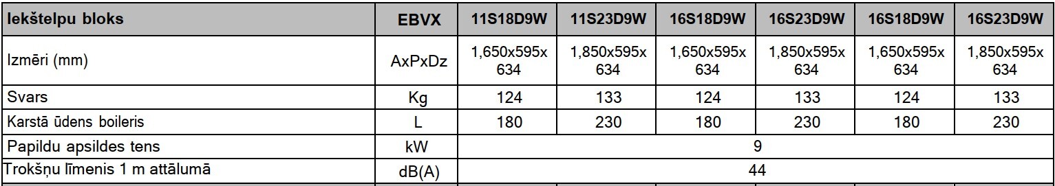 Daikin Altherma 3 EBVX16S18D9W / ERLA14DW1 12 kW ar papildus 9kW elektrisko tenu. Ar iebūvētu 180l siltā ūdens tvertni. — Daikin-Altherma-3-EBVX16S18D9W-ERLA14DW1-12-kW-ar