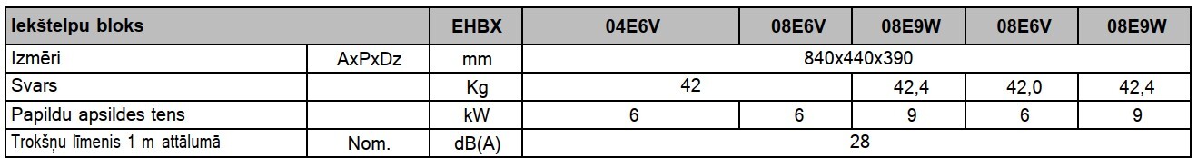 Daikin Altherma 7.5kW EHBX08E9W / ERGA08EVH ar papildus 9kW elektrisko tenu. Bez siltā ūdens tvertnes. — Daikin-Altherma-7-5kW-EHBX08E9W-ERGA08EVH-ar-pap-2