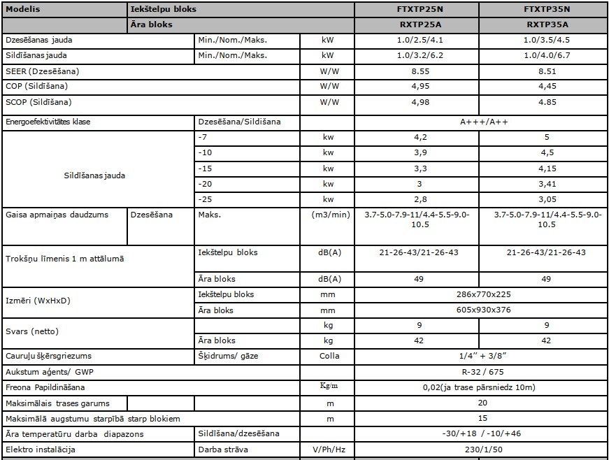 Gaiss-gaiss siltumsūknis ar kondicioniera funkciju, Daikin Nepura Comfora FTXTP35N / RXTP35A — Gaiss-gaiss-siltumsuknis-ar-kondicioniera-funkci-2
