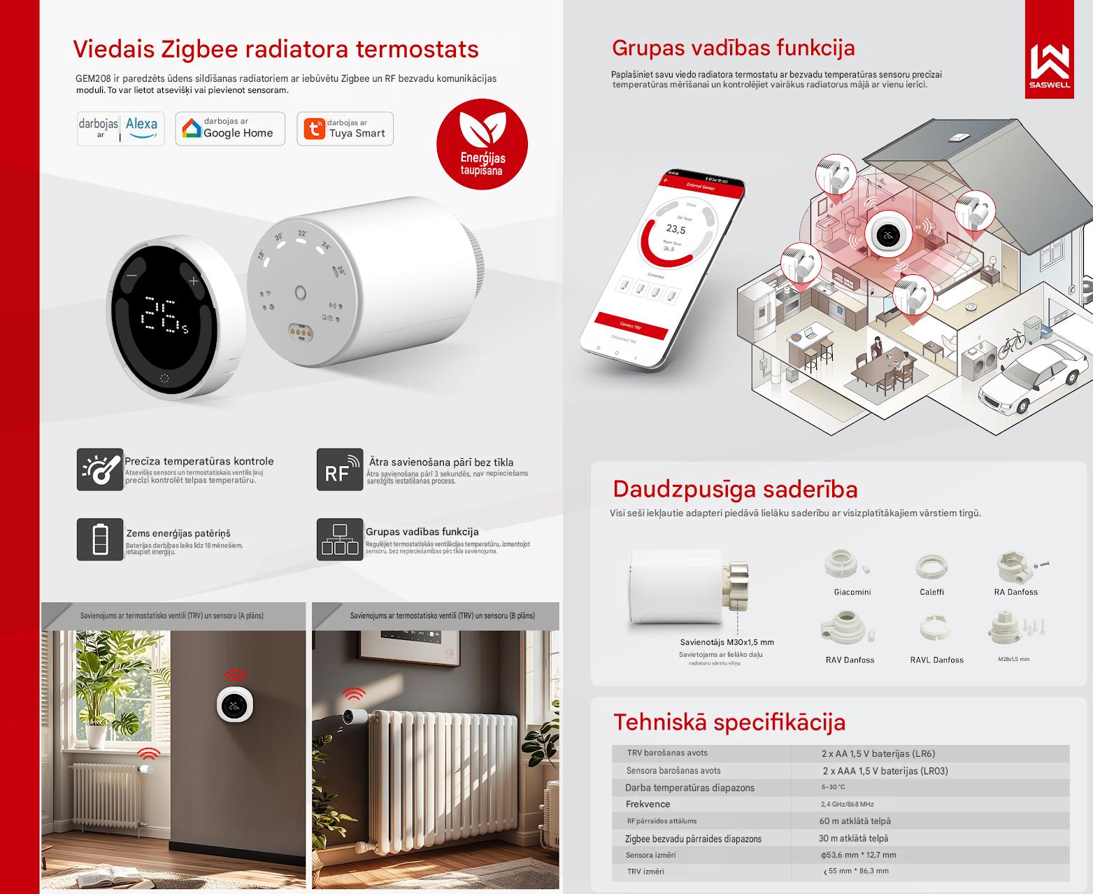 Termogalva ar telpas sensoru — GEM208S-TF+GEM208V-TFZ