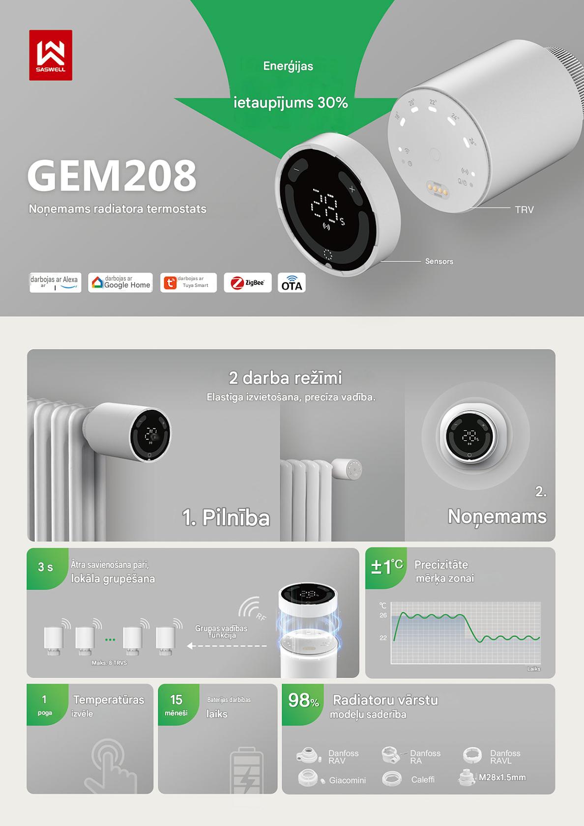 Termogalva ar telpas sensoru — GEM208S-TF+GEM208V-TFZ