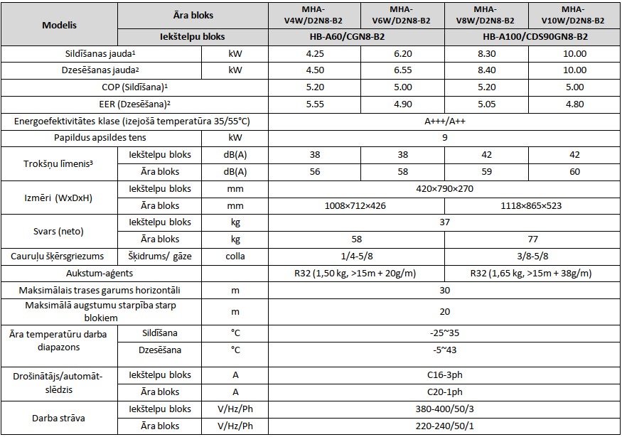 Midea M-Thermal gaiss ūdens siltumsūknis MHA-V10W/D2N8-B2 / HB-A100/CDS90GN8-B2 10 kW ar papildus 9kW elektrisko tenu — Midea-M-Thermal-gaiss-udens-siltumsuknis-MHA-V10W