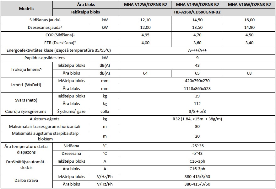 Midea M-Thermal gaiss ūdens siltumsūknis MHA-V14W/D2N8-B2 / HB-A160/CDS90GN8-B2 14.5 kW ar papildus 9kW elektrisko tenu — Midea-M-Thermal-gaiss-udens-siltumsuknis-MHA-V14W